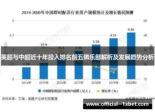 英超与中超近十年投入排名前五俱乐部解析及发展趋势分析
