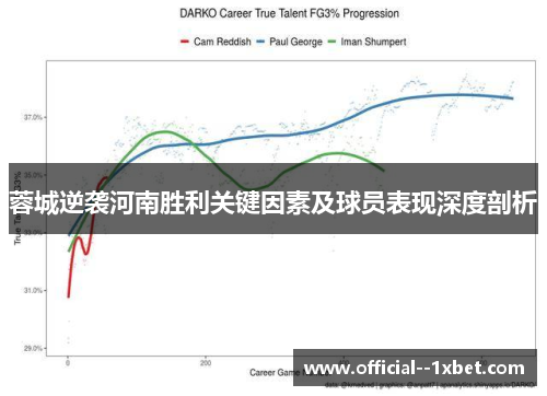 蓉城逆袭河南胜利关键因素及球员表现深度剖析