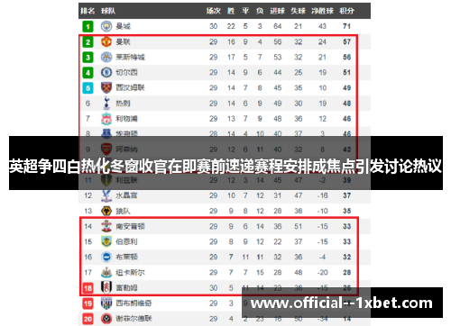 英超争四白热化冬窗收官在即赛前速递赛程安排成焦点引发讨论热议