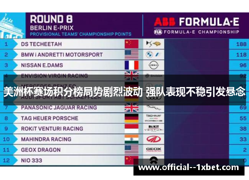 美洲杯赛场积分榜局势剧烈波动 强队表现不稳引发悬念