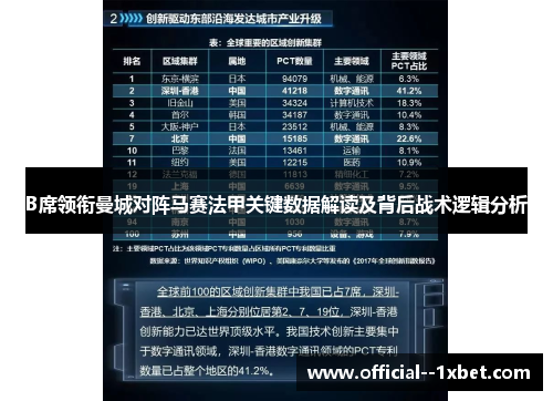 B席领衔曼城对阵马赛法甲关键数据解读及背后战术逻辑分析