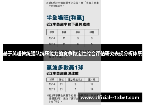 基于英超传统强队抗压能力的竞争稳定性综合评估研究表现分析体系