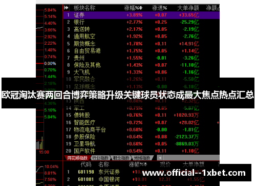 欧冠淘汰赛两回合博弈策略升级关键球员状态成最大焦点热点汇总