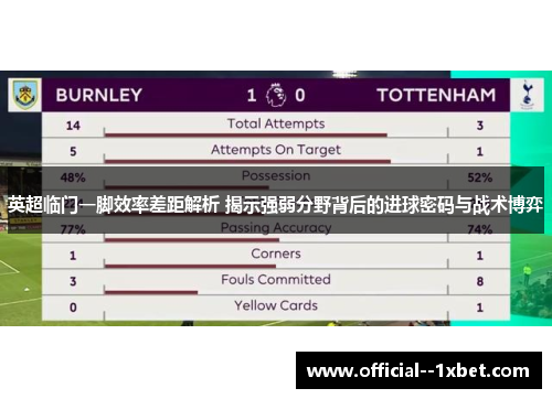英超临门一脚效率差距解析 揭示强弱分野背后的进球密码与战术博弈