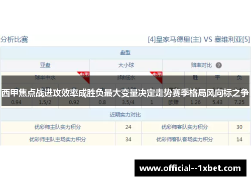西甲焦点战进攻效率成胜负最大变量决定走势赛季格局风向标之争