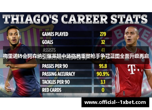 梅里诺转会阿森纳引爆英超中场格局重塑枪手争冠蓝图全面升级再启