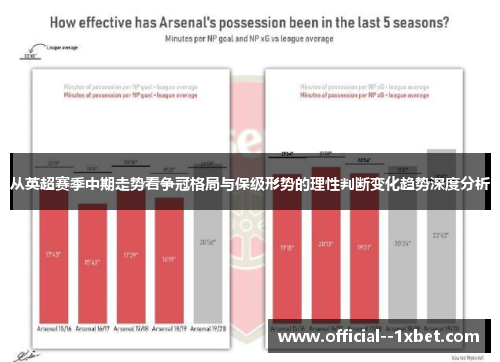 从英超赛季中期走势看争冠格局与保级形势的理性判断变化趋势深度分析