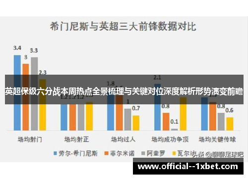 英超保级六分战本周热点全景梳理与关键对位深度解析形势演变前瞻