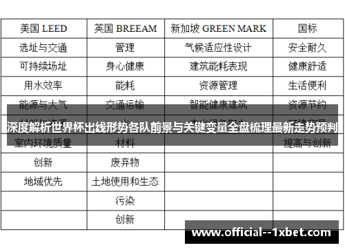 深度解析世界杯出线形势各队前景与关键变量全盘梳理最新走势预判